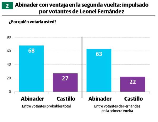 Foto: Diario Libre