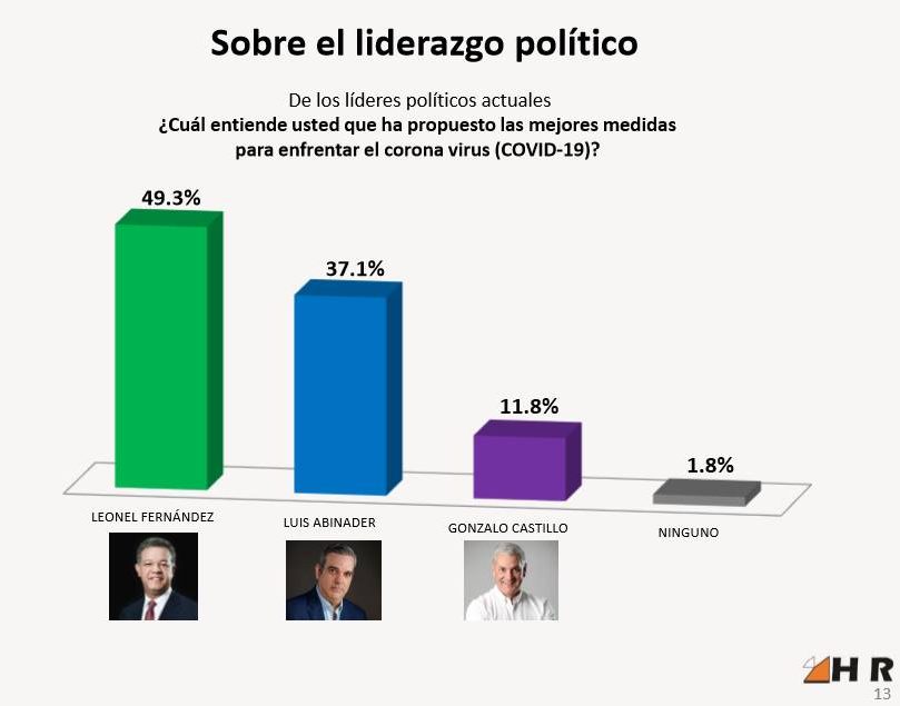 Ilustración de los resultados encuesta HR HORIZAON RESEARCH LLC
