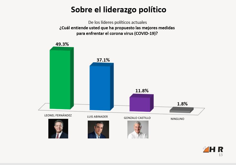 Ilustración de los resultados encuesta HR HORIZAON RESEARCH LLC