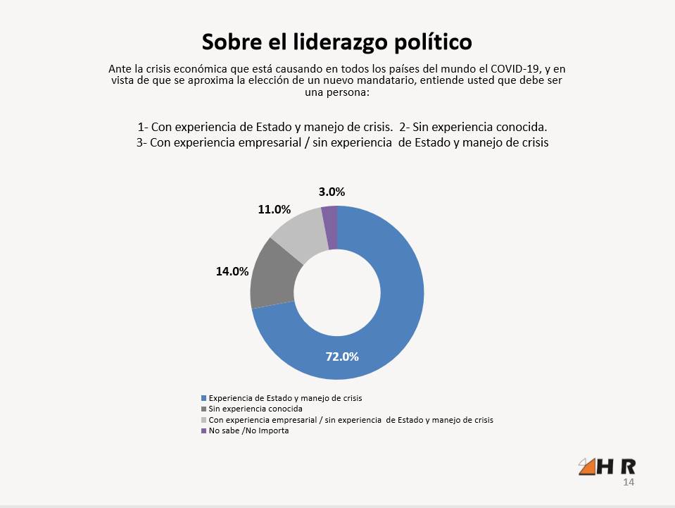 Ilustración de los resultados encuesta HR HORIZAON RESEARCH LLC