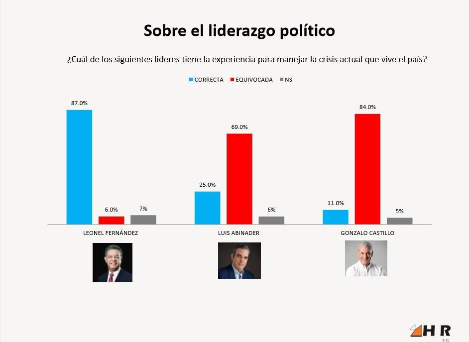 Ilustración de los resultados encuesta HR HORIZAON RESEARCH LLC