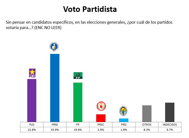 Ilustración de los resultados encuesta HR HORIZAON RESEARCH LLC