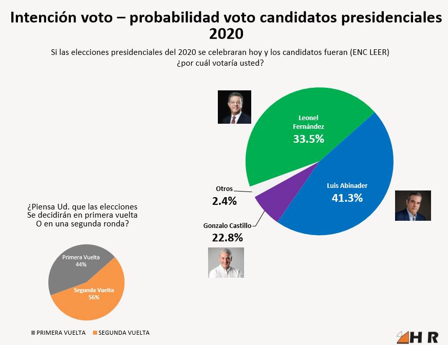 Ilustración de los resultados encuesta HR HORIZAON RESEARCH LLC