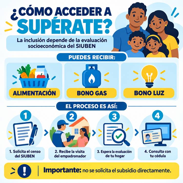 Imagen relacionada con: Cómo solicitar la tarjeta Supérate y consultar los bonos con tu cédula